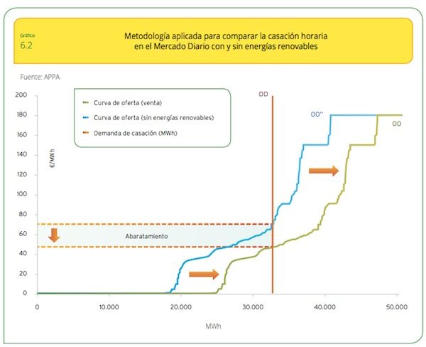 abaratamiento precio pool 2014