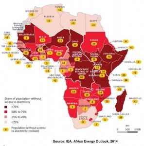 población África sin acceso a la electricidad