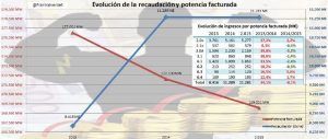 30 mayo opinion evolucion_recaudacion