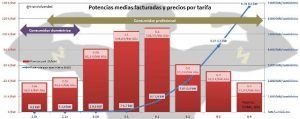 30 mayo opinion potencias_y_precios_por_tarifa