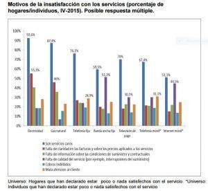 Captura CNMC 1