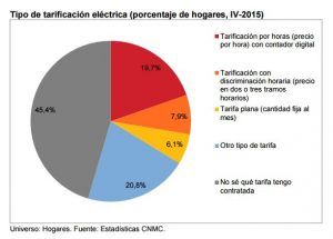 13 junio CNMC