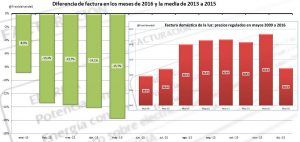 comparacion_facturas_pvpc