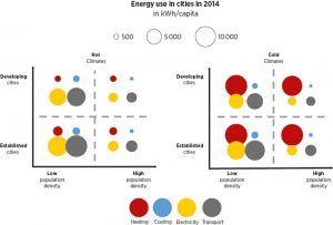 19-octubre-grafico-irena