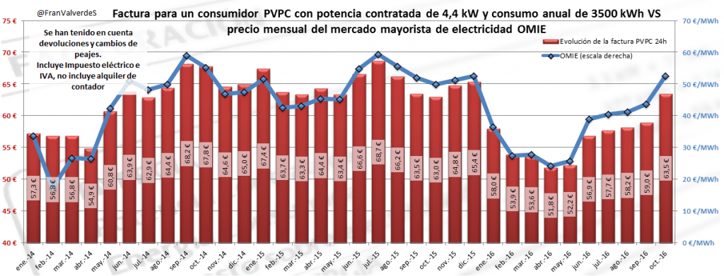 28-octubre-factura-luz-1