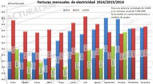 facturas_domesticas_desde_2014