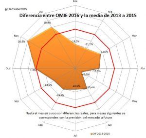 12-enero-diferencia_omie_medias