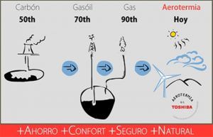13 enero aerotermia_calefaccion_comparacion_gas_gasoleo