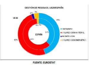 producción de energía a partir de residuos