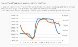 4-enero-grafica-termosolar-1