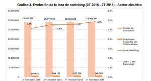 5-enero-grafico-cnmc-1