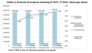 5-enero-grafico-cnmc-2