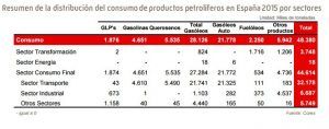 productos petroliferos