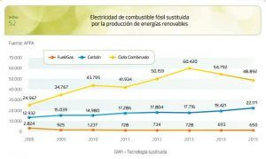 productos petroliferos