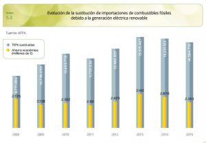 productos petrolíferos