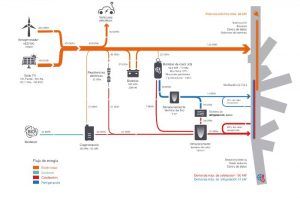 tecnologia inteligente renovable