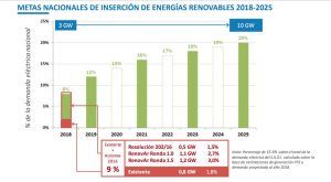 renovables en Argentina