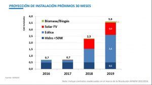 renovables en Argentina
