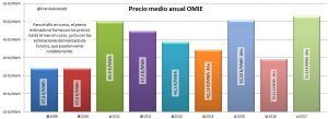 mercado eléctrico de septiembre