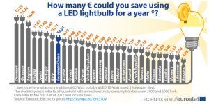 cuanto pagas de luz