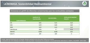 control de emisiones