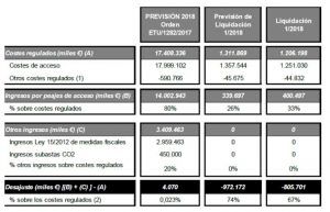 deficit provisional