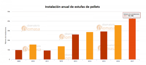 estufas de pellet