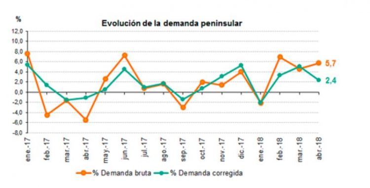 generacion renovable