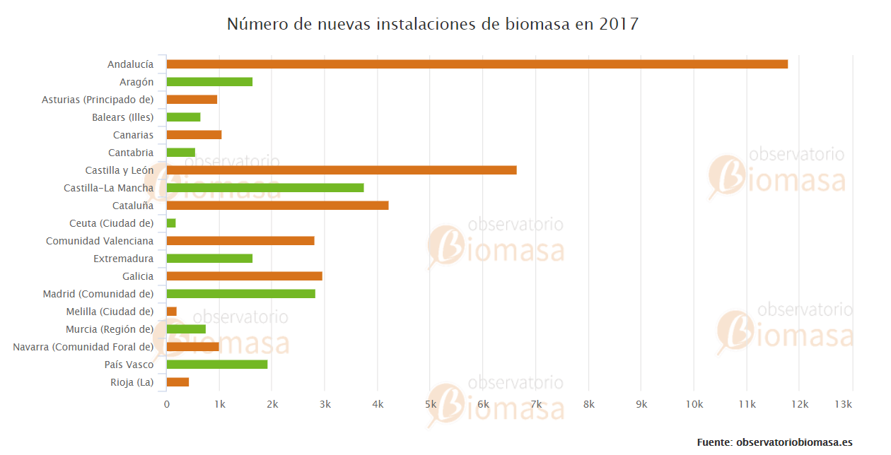 biomasa para calefacción en Galicia