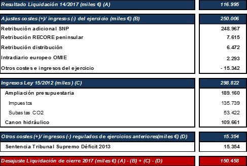 Cierre sector eléctrico 2017