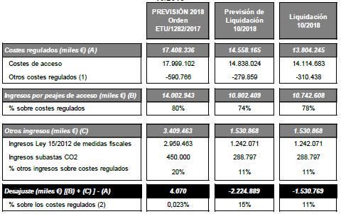 ´Liquidacion_Provisional_Octubre_2018