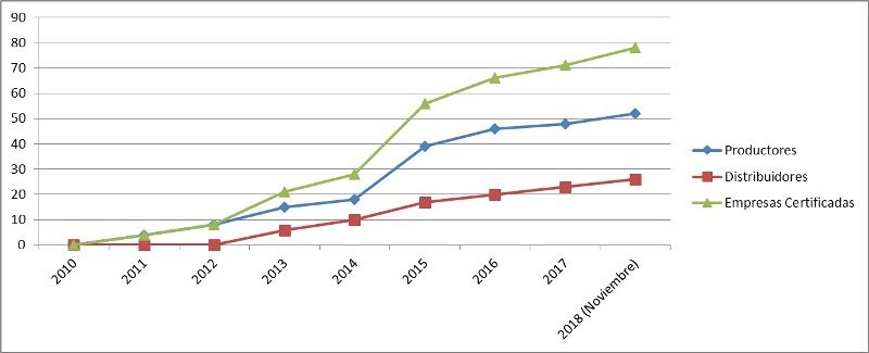 Grafico_2012-2018 Pellet ENplus® 