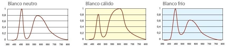 Temperaturas de luz Ignialight