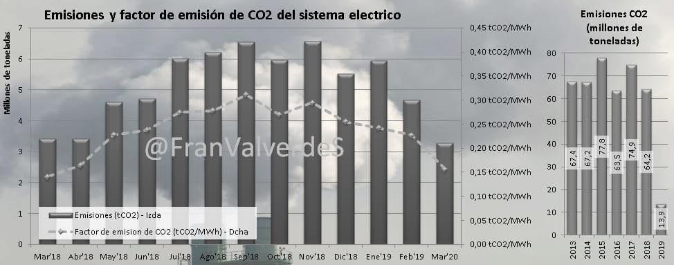 Mercado eléctrico Marzo: fuentes 3