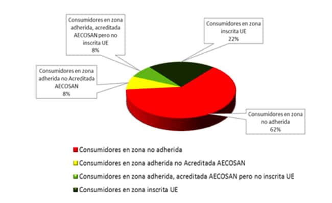 Sector gasista. Acceso de consumidores a entidades alternativas de resolución de litigios.