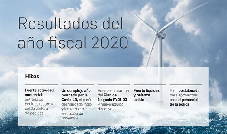 Resultados del año fiscal de Siemens Gamesa.