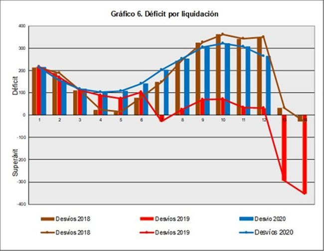 La CNMC Ha Publicado La Liquidación Provisional 12/2020