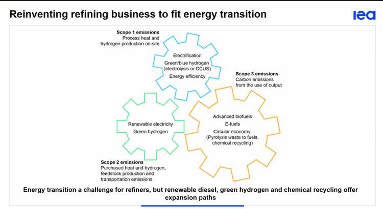 Oportunidades del refino, según el informe Oil 2021 de la Agencia Internacional de la Energía.