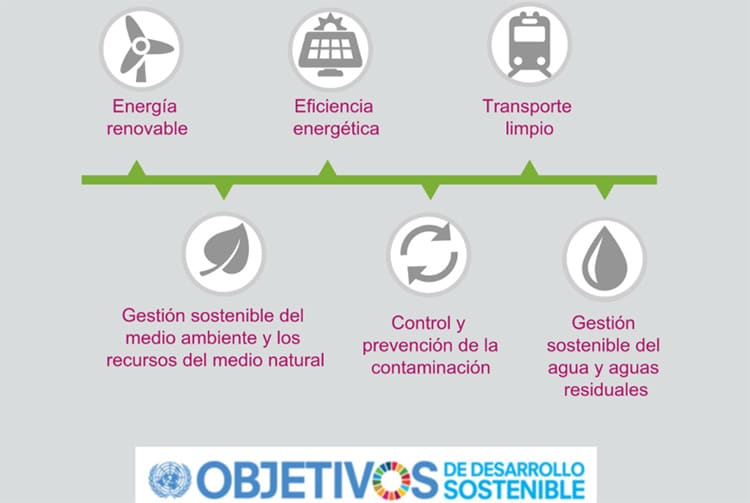 Marco de trabajo para la tercera emisión de bonos verdes del ICO.