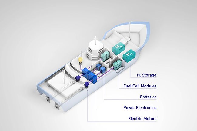 Fsystems para barcos