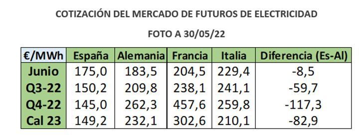 Cotización de futuros