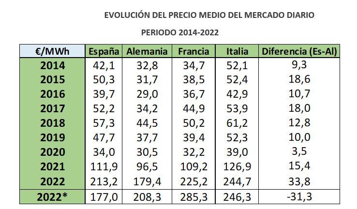 Barómetro Energético de AEG