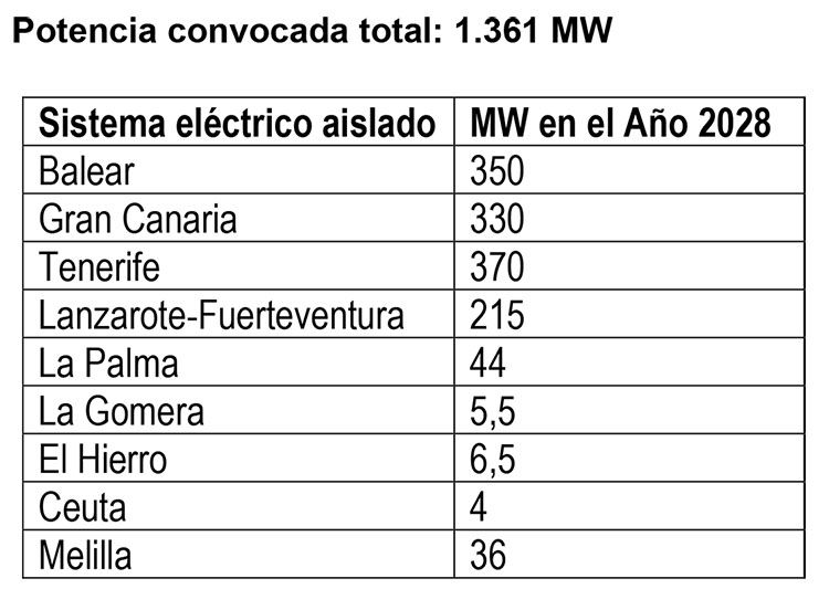 Potencia conjunta del concurso. 