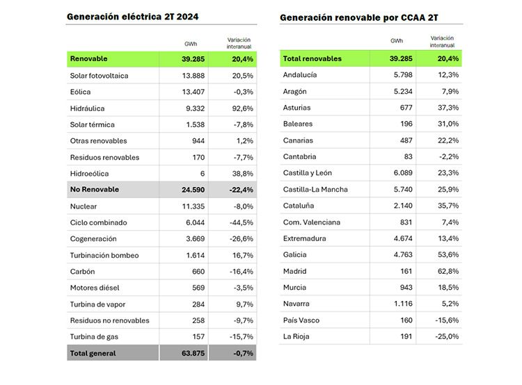 Infografía: Foro Sella.