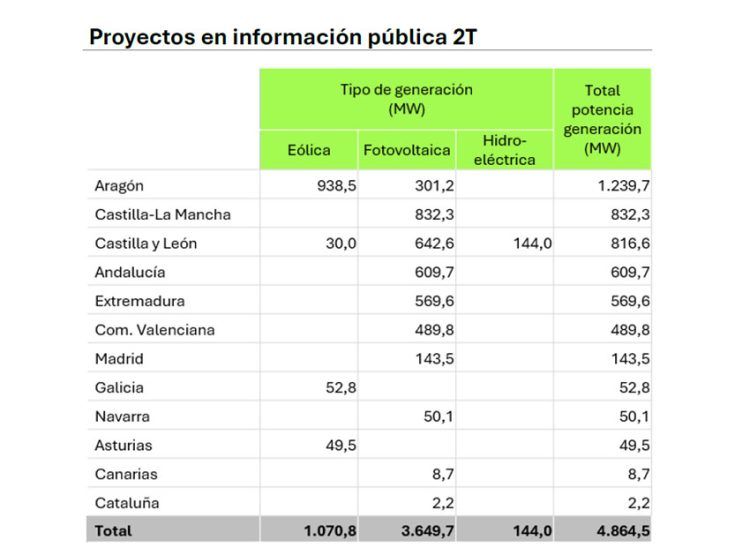 Información pública.