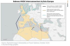 Datos de Rystad Energy