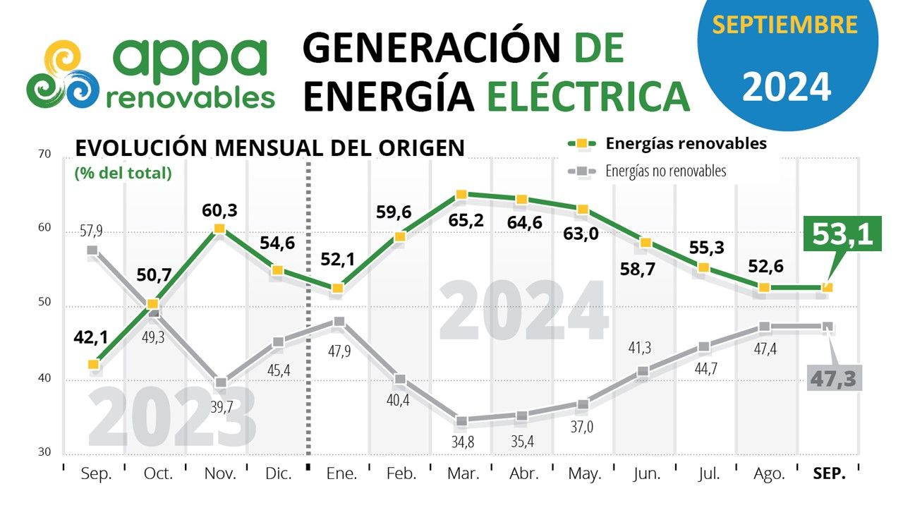 generación eléctrica