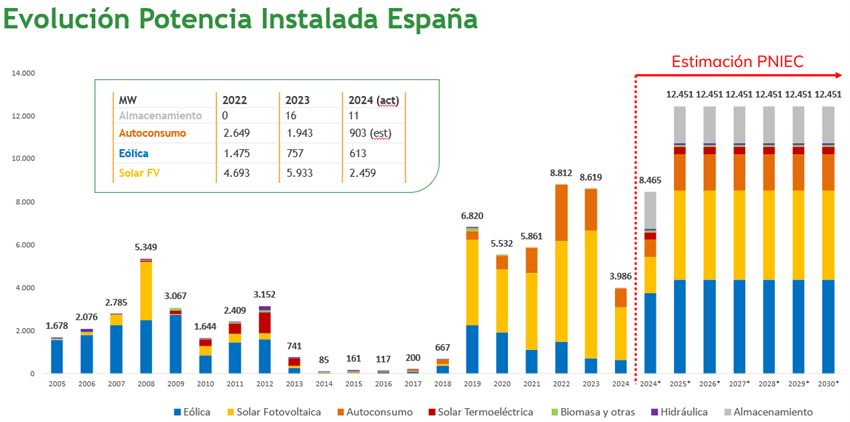 generación eléctrica