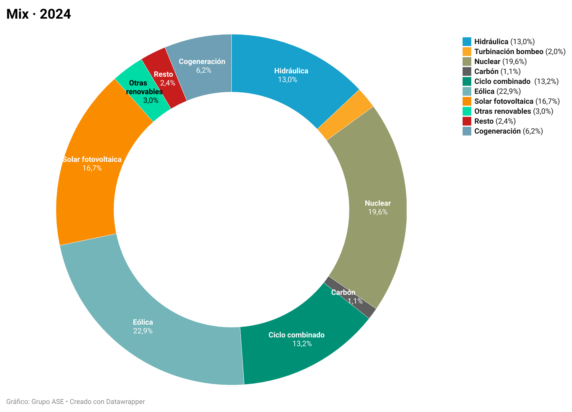 precios de la electricidad